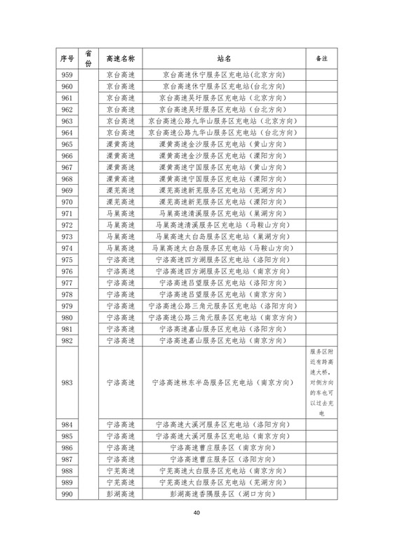國(guó)家電網(wǎng)高速公路快充站分布(2018版)