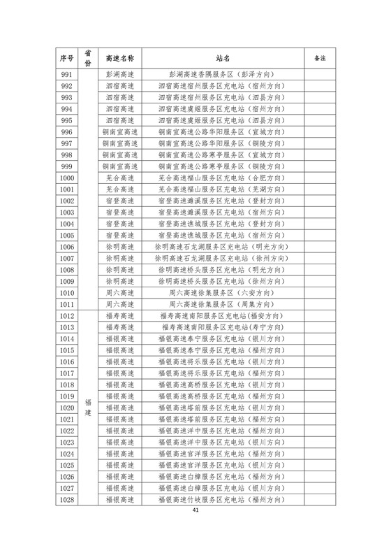 國(guó)家電網(wǎng)高速公路快充站分布(2018版)