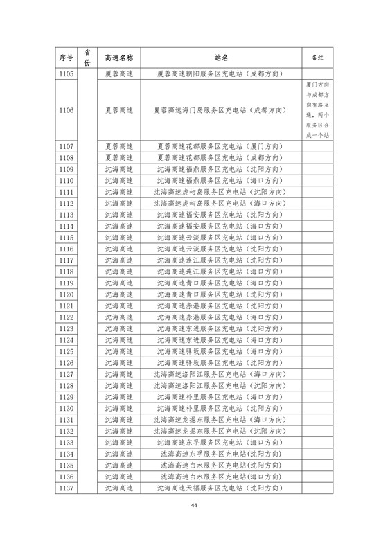國(guó)家電網(wǎng)高速公路快充站分布(2018版)