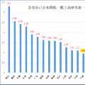 大云網(wǎng)售電觀察：上海電力交易市場，何時才能風(fēng)起云涌？