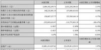 2018Q1凈利1.48億元 中材科技:<font color=