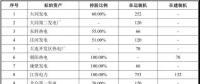 國電、神華組建合資公司已走完內(nèi)部程序 這些資產(chǎn)將被劃入新公司！