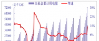 2018年我國(guó)電力行業(yè)全社會(huì)累計(jì)用電量、分產(chǎn)業(yè)累計(jì)用電量分析