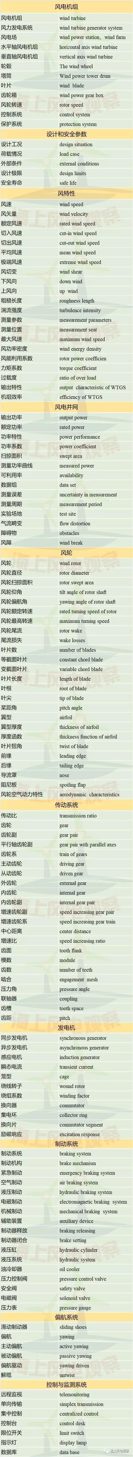 收藏！這150個(gè)風(fēng)電專業(yè)術(shù)語(yǔ)，你懂多少？