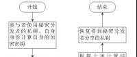區(qū)塊鏈在電力市場中的應(yīng)用、獲益者是誰?
