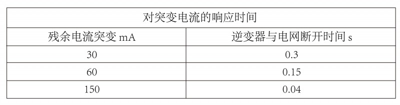 光伏逆變器、組件參數(shù)解讀與配比要點(diǎn)分析