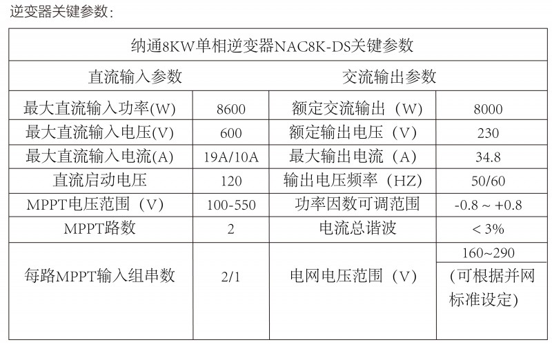 光伏逆變器、組件參數(shù)解讀與配比要點分析