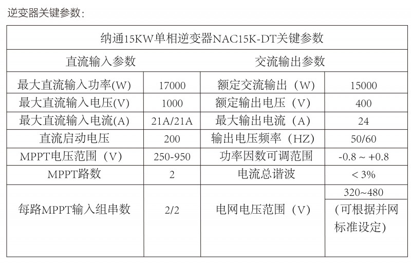 光伏逆變器、組件參數(shù)解讀與配比要點分析