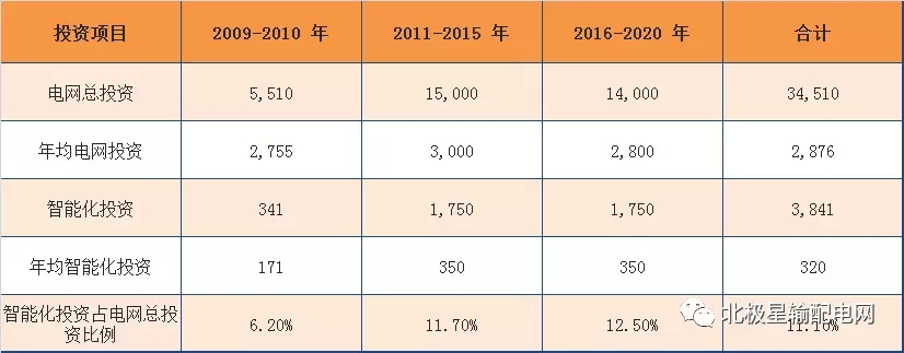 2017年度十大智能電網(wǎng)相關(guān)上市企業(yè)營(yíng)收、凈利情況