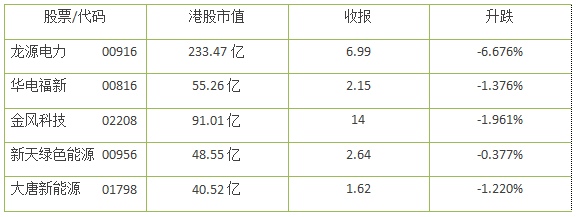 風(fēng)電股正在走向風(fēng)口！一季度龍?jiān)措娏Φ裙删收鲩L