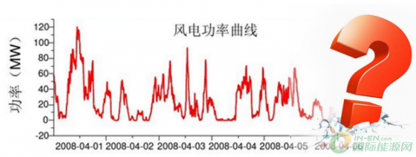 風(fēng)電向好，但仍任重道遠！
