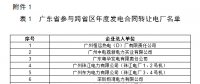 關于開展2018年云南送廣東年度發(fā)電合同轉讓交易的通知