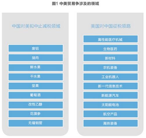 美對(duì)華貿(mào)易戰(zhàn)火在即 光伏能否擺脫“修昔底德陷阱”？
