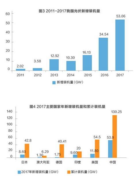 美對(duì)華貿(mào)易戰(zhàn)火在即 光伏能否擺脫“修昔底德陷阱”？