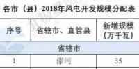 河南省公布2018年風(fēng)電建設(shè)規(guī)模  總裝機(jī)550萬千瓦