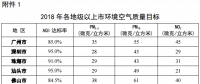 廣東打贏藍天保衛(wèi)戰(zhàn)2018年工作方案：2018年關停?92.5萬千瓦燃煤發(fā)電機組