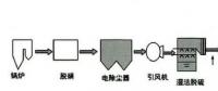專業(yè) | 濕式電除塵器在漕涇電廠2號機(jī)1000MW燃煤機(jī)組上的應(yīng)用