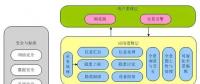 基于全景的輸電線路可視化運維管理技術