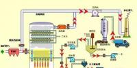 張熱門脫硫工藝圖 值得一看！