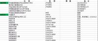 國內在役、在建、核準規(guī)劃燃機項目（不包括我國香港澳門臺灣地區(qū)）