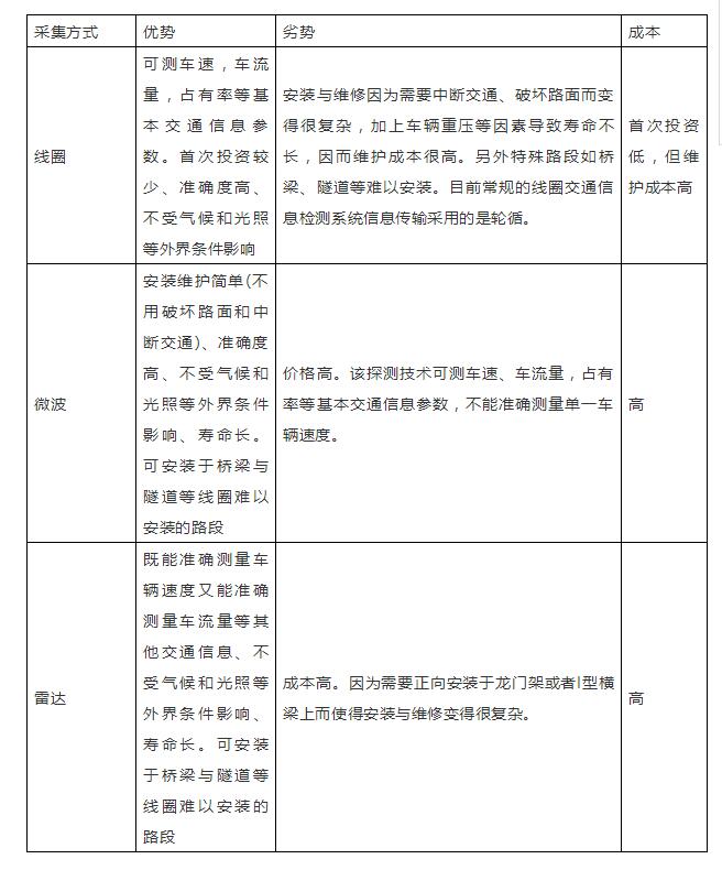 為什么說智慧城市建設(shè)關(guān)鍵是智能交通？