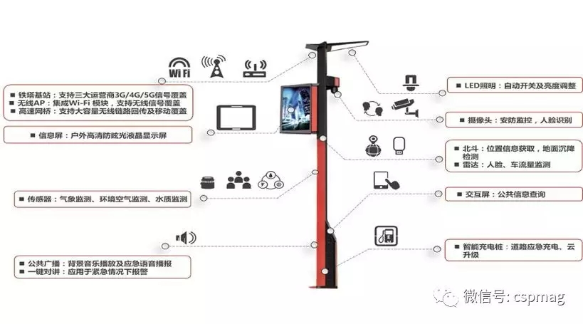 為什么說智慧城市建設(shè)關(guān)鍵是智能交通？