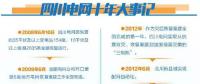 雄起！廢墟上建起智能電網(wǎng)！