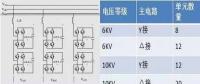 【科普】SVG技術給光伏電站帶來了什么？