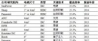 高效IBC光伏電池技術(shù)何時(shí)“飛入尋常百姓家”？