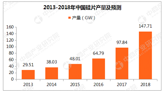 應(yīng)對產(chǎn)能過剩的唯三法寶——提速、增效和降本