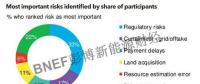 警惕！印度可再生能源風(fēng)險及緩解措施