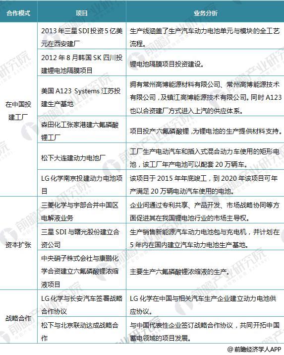 日本三大車企啟動(dòng)固態(tài)電池研發(fā) 十張圖帶你看清中國鋰電池的機(jī)會(huì)與威脅！
