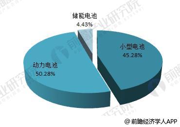 日本三大車企啟動(dòng)固態(tài)電池研發(fā) 十張圖帶你看清中國鋰電池的機(jī)會(huì)與威脅！