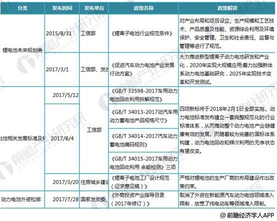 日本三大車企啟動(dòng)固態(tài)電池研發(fā) 十張圖帶你看清中國鋰電池的機(jī)會(huì)與威脅！