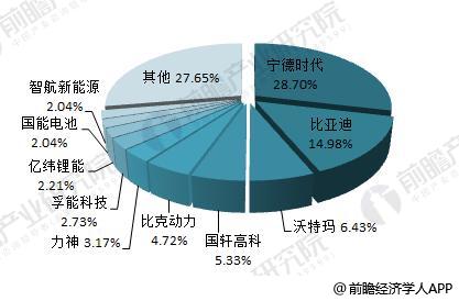 日本三大車企啟動(dòng)固態(tài)電池研發(fā) 十張圖帶你看清中國鋰電池的機(jī)會(huì)與威脅！