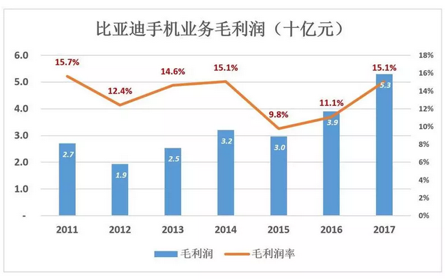 比亞迪被低估56%，但只要“動動手指”就能破解
