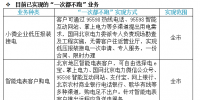 喜訊|國家電網(wǎng)提出“一次都不跑” 各地都能足不出戶辦理電力業(yè)務(wù)！