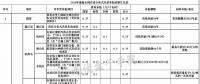 全國各省市分布式最新光伏補(bǔ)貼、上網(wǎng)電價(jià)一覽表！