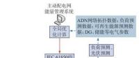 主動配電系統(tǒng)協(xié)調(diào)控制與優(yōu)化技術研究與應用