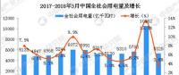 2018年一季度全國電力供需形勢預(yù)測：電力消費(fèi)呈現(xiàn)新亮點(diǎn)