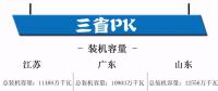 江蘇、廣東、山東三大電力市場(chǎng)情況概覽