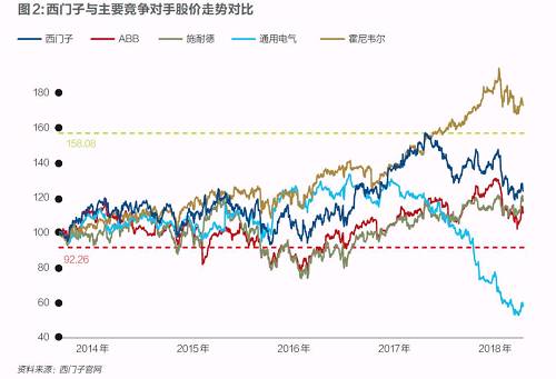 西門子迎凱颯革命！風(fēng)電等業(yè)務(wù)或?qū)ⅹ?dú)立上市