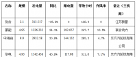 二連浩特市4月風(fēng)電、光伏發(fā)電監(jiān)測信息