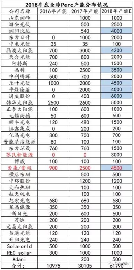 HIT：?jiǎn)尉ERC之后的下一個(gè)光伏電池新賽道？