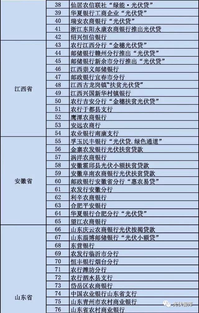 從5點(diǎn)分析：各大銀行“光伏貸”引起的糾紛！