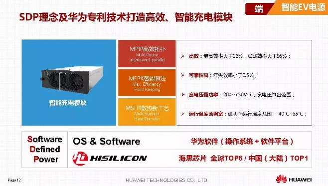華為積極擁抱能源互聯網--聚焦創(chuàng)新，開放生態(tài)