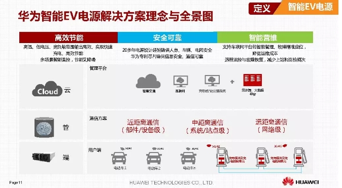 華為積極擁抱能源互聯網--聚焦創(chuàng)新，開放生態(tài)