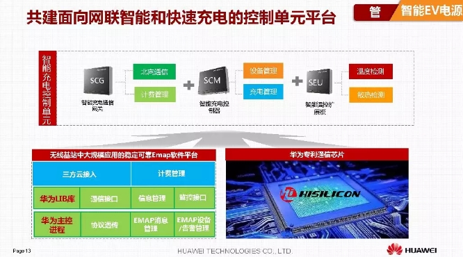 華為積極擁抱能源互聯網--聚焦創(chuàng)新，開放生態(tài)