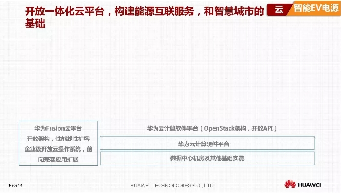 華為積極擁抱能源互聯網--聚焦創(chuàng)新，開放生態(tài)