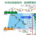 干貨|智能電網(wǎng)到底是什么？